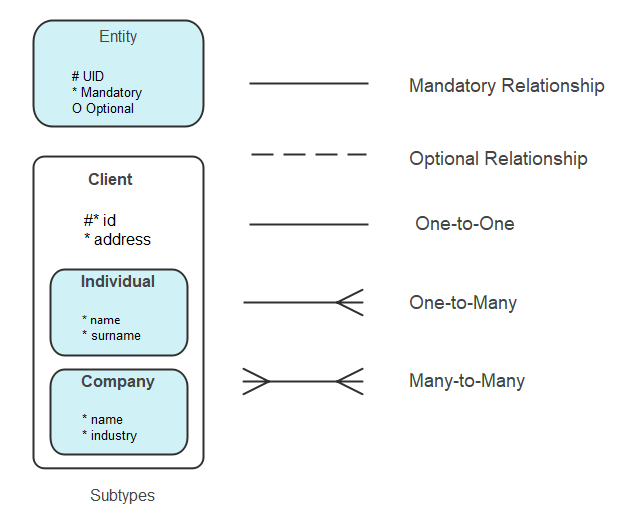 Entity Relationship ER Diagram Symbols and Notations EdrawMax