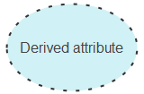 Derived Attribute