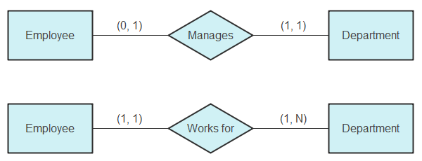 Min-Max Notation/ISO Notation