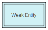 Weak Entity