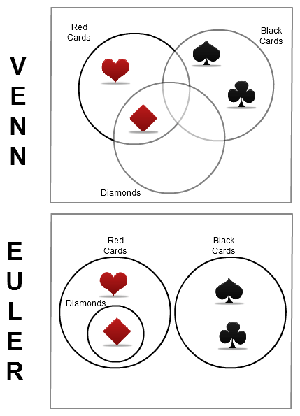 color relationships in cards