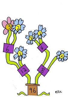 Definition--Factors and Multiples--Factor Tree