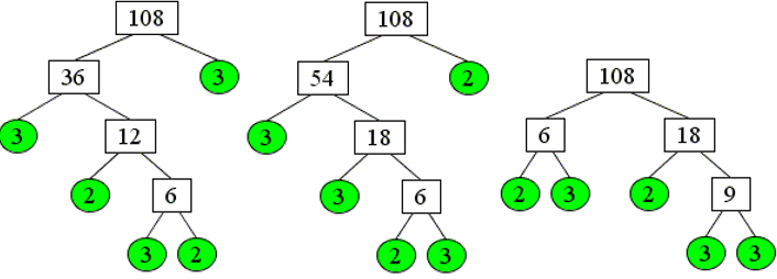 los tres árboles de factores diferentes para el número 108