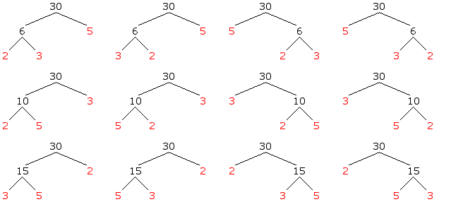 exemplo de árvore de fatores para o número 30