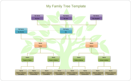 Gráfico de árbol genealógico