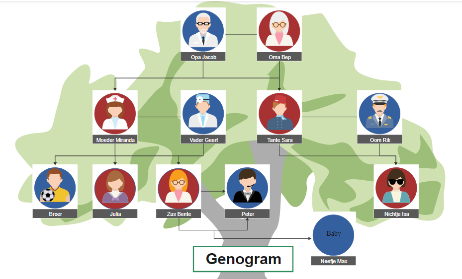 How to Make Family Tree Chart Easily  Simple Steps by Steps Guide 