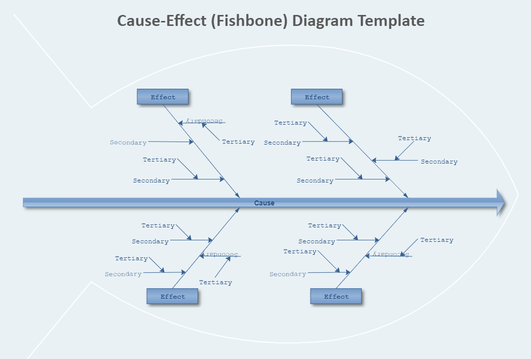 Fischgrätendiagramm Vorlage