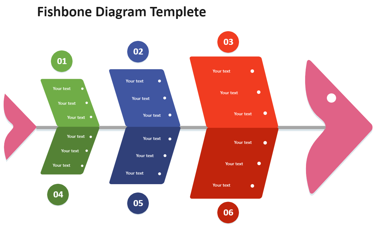 fishbone lab diagram template