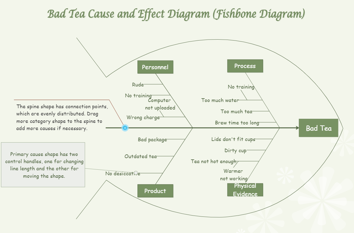 fishbone lab diagram template