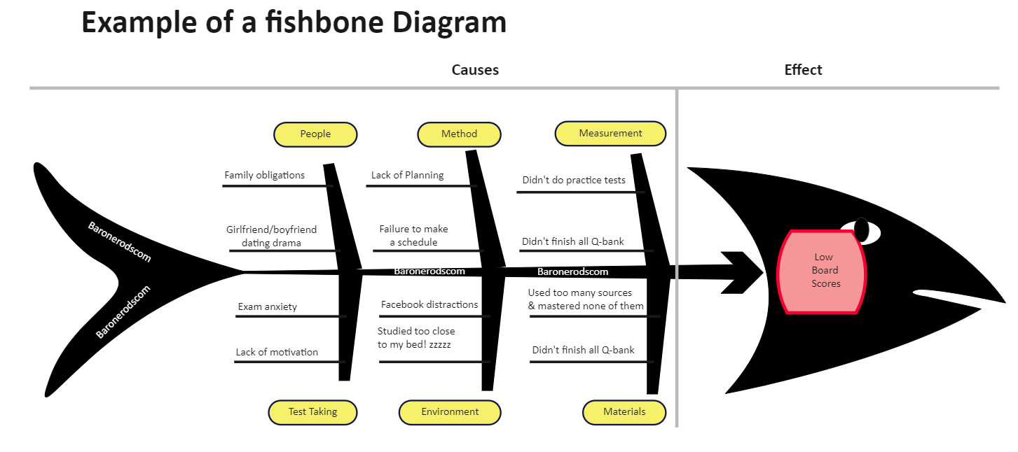 fishbone diagram template download