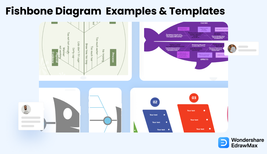 fishbone lab diagram template