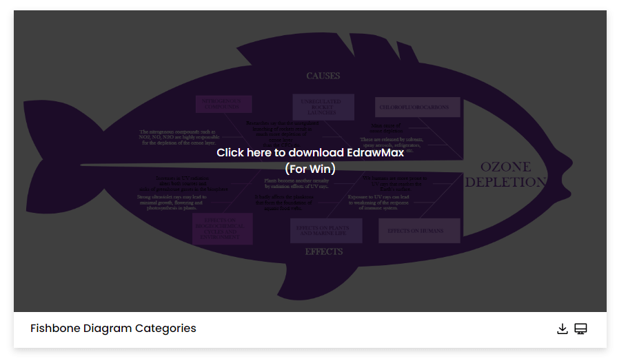 Wie man Fischgrätendiagramm-Vorlagen verwendet