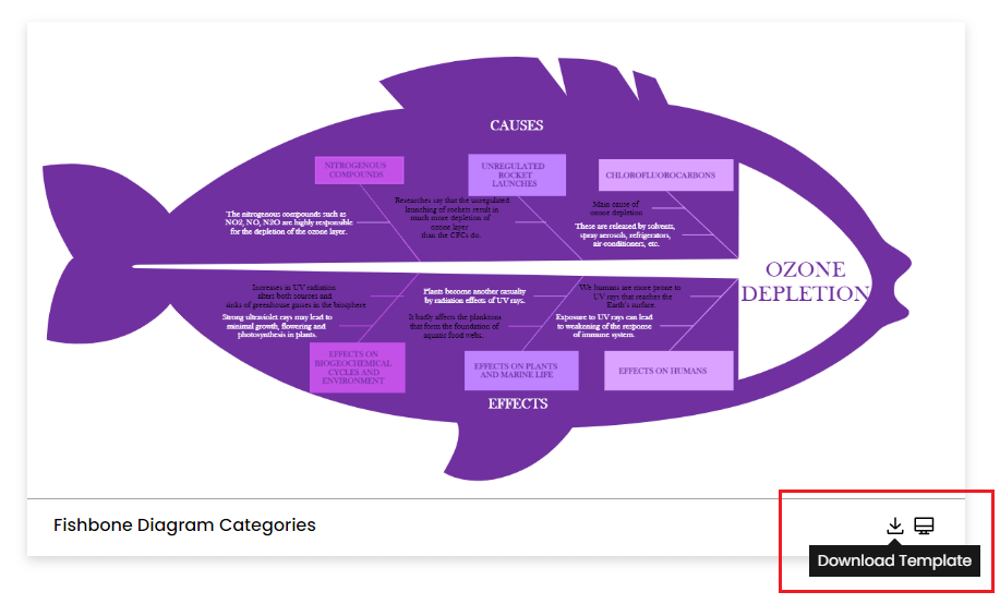 Wie man Fischgrätendiagramm-Vorlagen verwendet