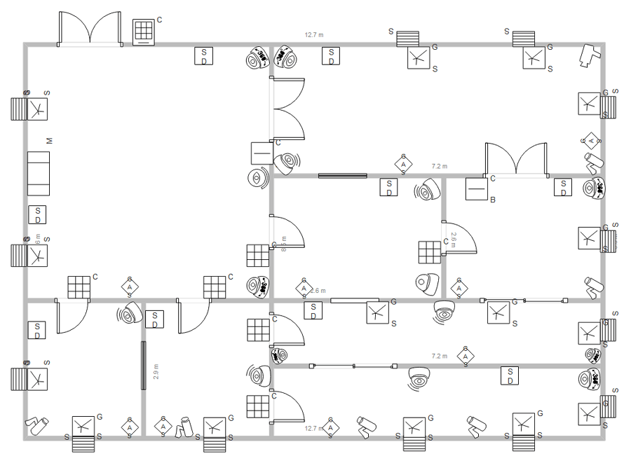 Plan de seguridad y acceso