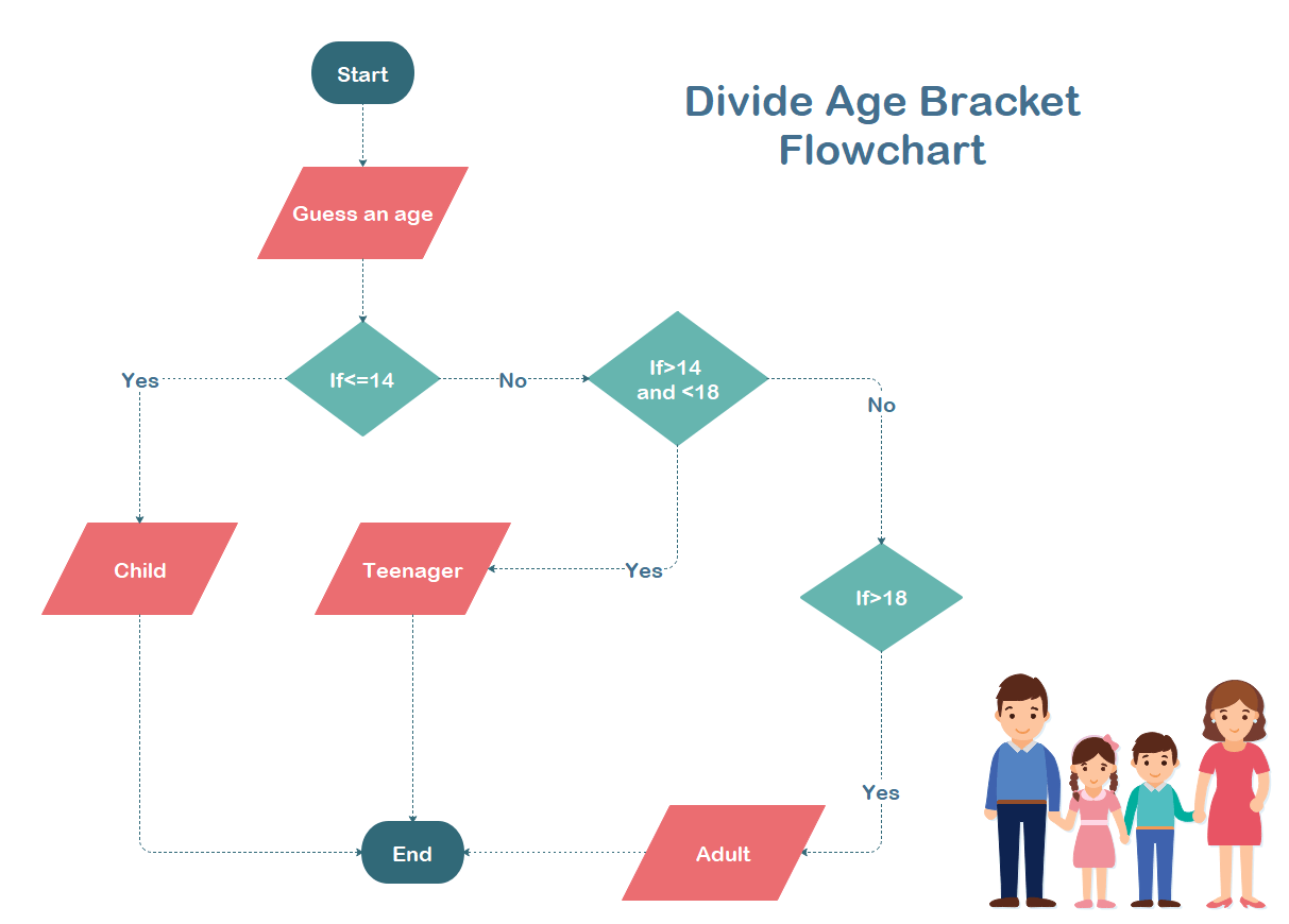 10 Interesting Flowchart Examples For Students Flow Chart Flow Chart ...