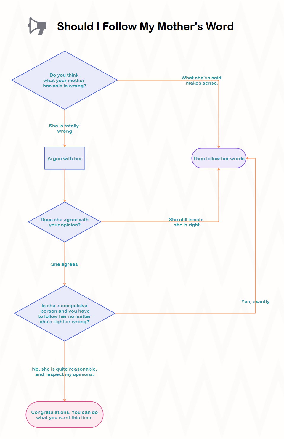 Flow Chart Basics In Word And Pdf Formats My Xxx Hot Girl 2395