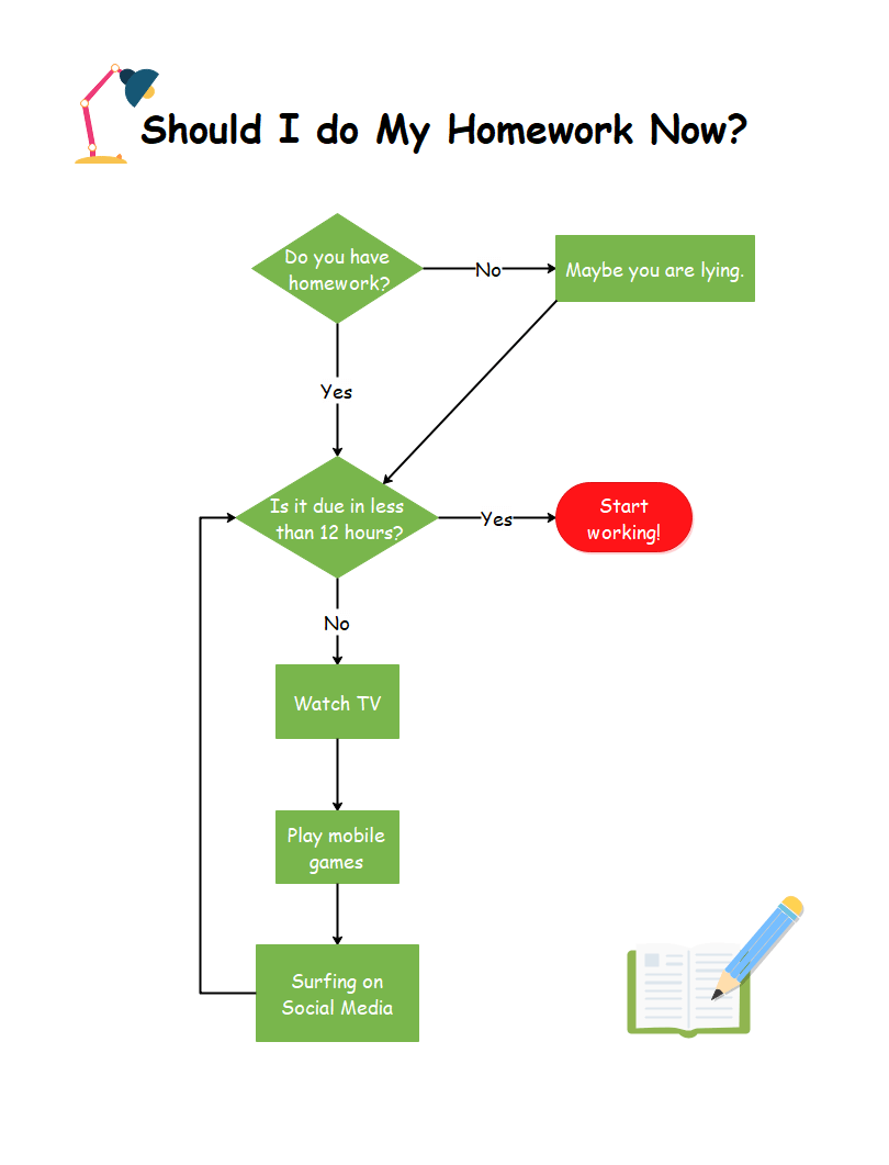 daily routine of a student chart