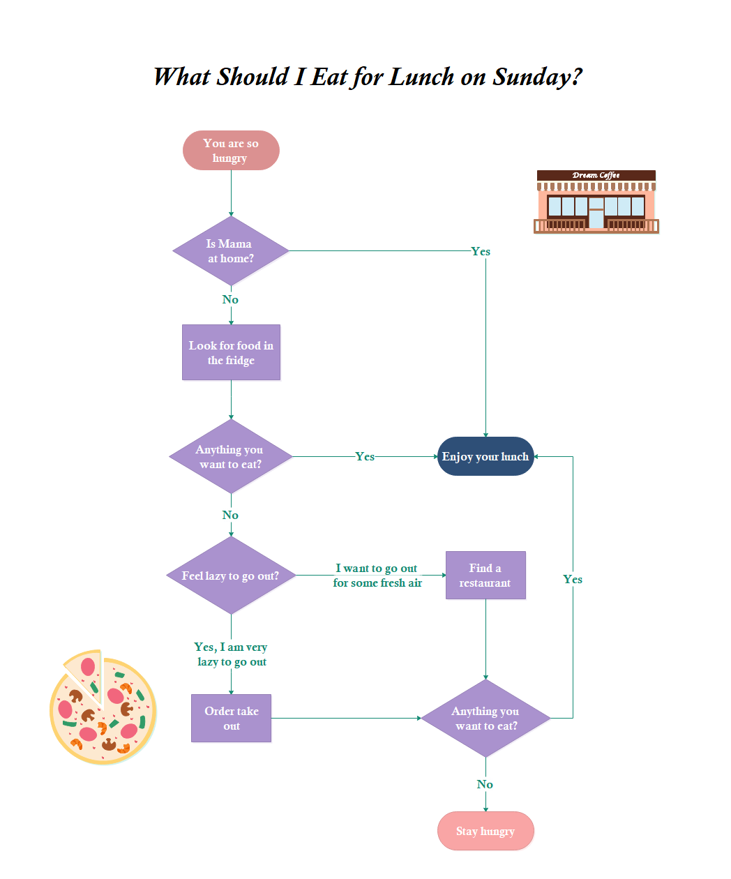 10 Interesting Flowchart Examples for Students Edraw