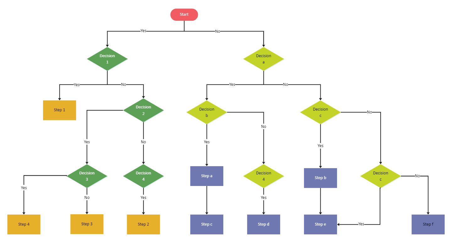 Create Flowchart For Decision Making Within 5 Simple Steps Edraw 6311