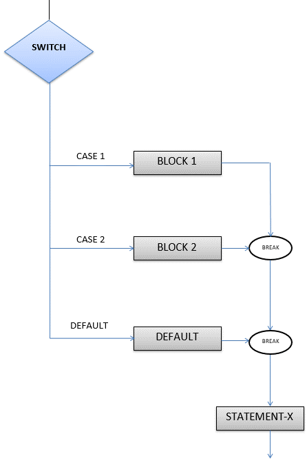 Contoh Flowchart Untuk Switch Case Pos Contoh My Xxx Hot Girl | Free ...