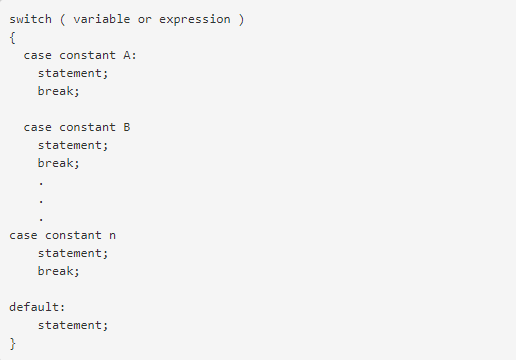 switch-case-statement-in-java