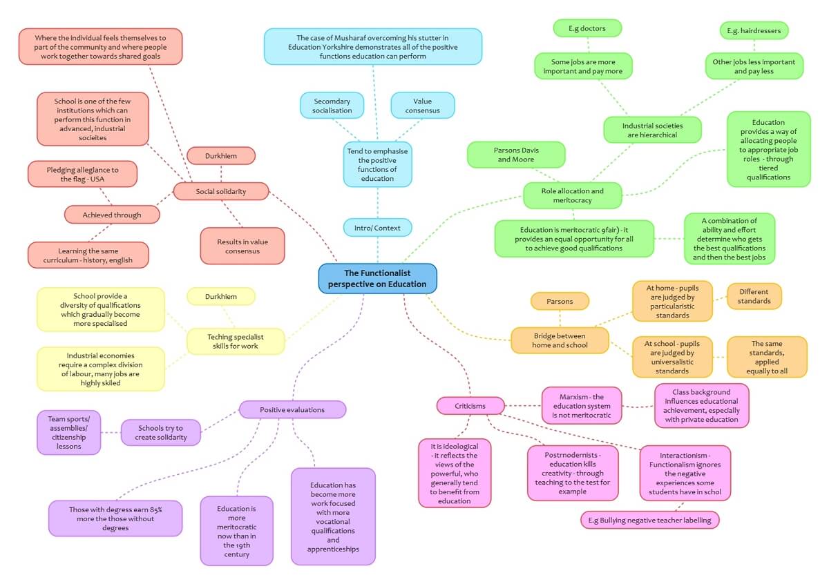 What is a Flowchart | EdrawMax