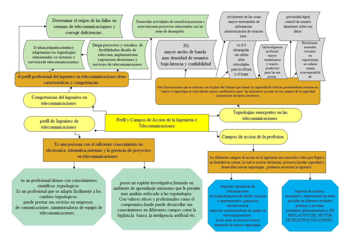 What is a Flowchart | EdrawMax