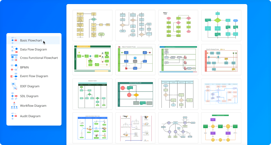 Free Flowchart Maker with Free Templates - EdrawMax