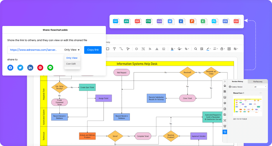 Bedeutung der Visio Flussdiagrammsymbole