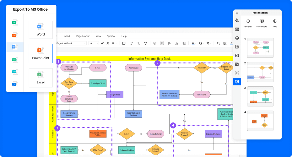 Flussdiagramm