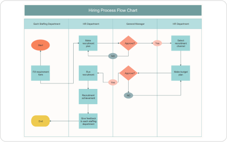 Swimlane Flowchart Example