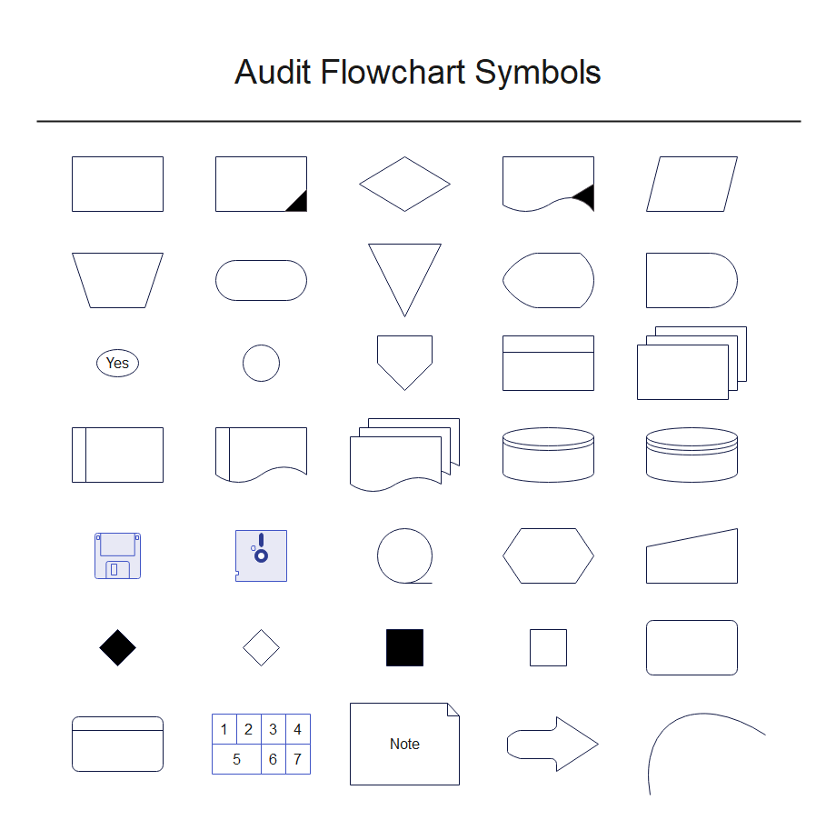 Audit Flowchart Symbols