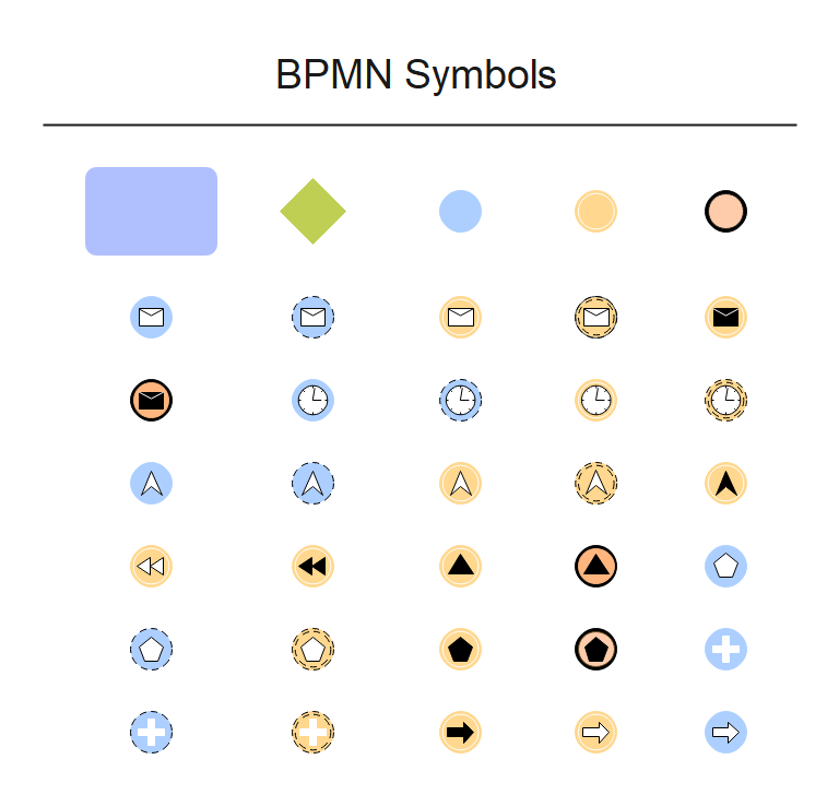 BPMN Symbols