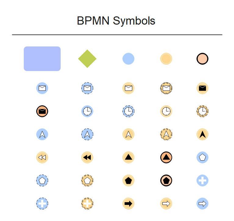 Flowchart Symbols With Meanings Complete Tutorial Edr 9462