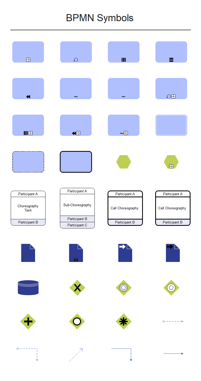 Symbol type chart - vertical format for mobile devices