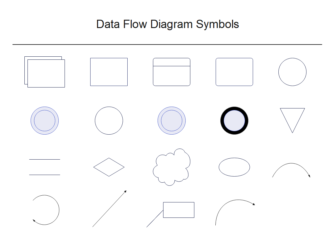 Data Flow Diagram Symbols