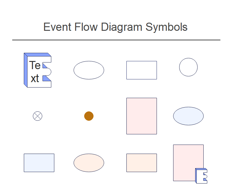 Data Flow Diagram Symbols