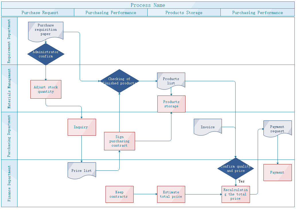 Flowchart Symbols and Their Usage | Edraw