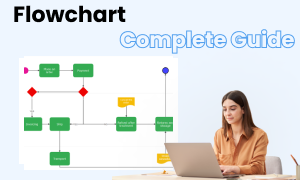 Kostenlose Vorlagen für Flussdiagramme für Unternehmen Bild