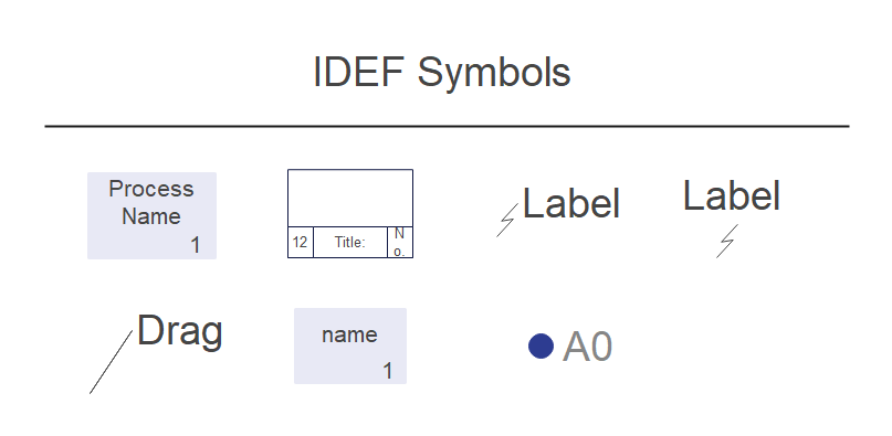 basic flowchart symbol with meanings to create the flowchart 11443710  Vector Art at Vecteezy