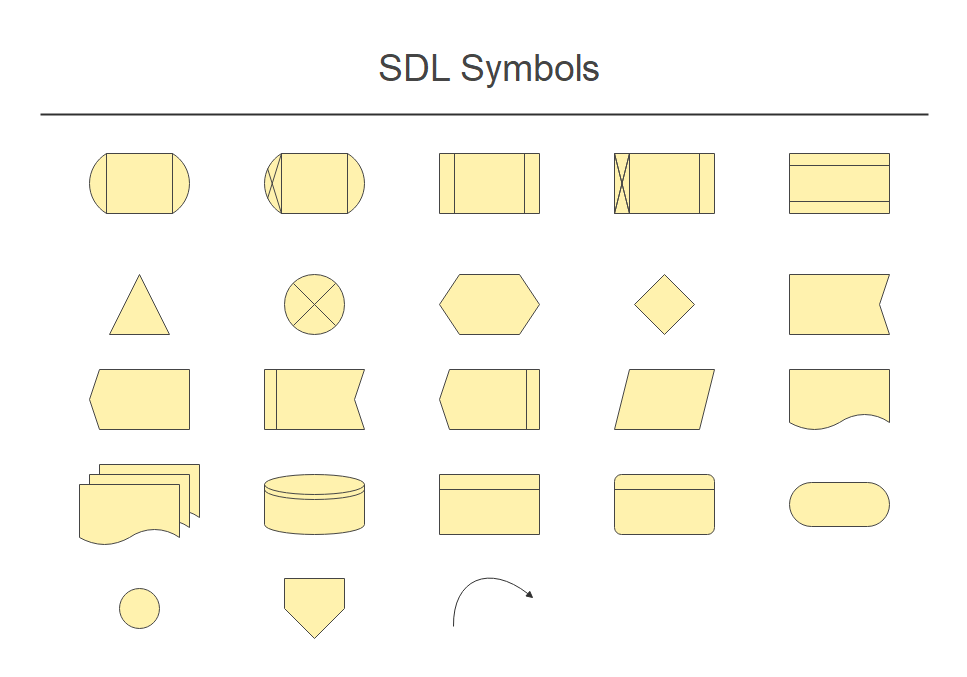 SDL Symbols