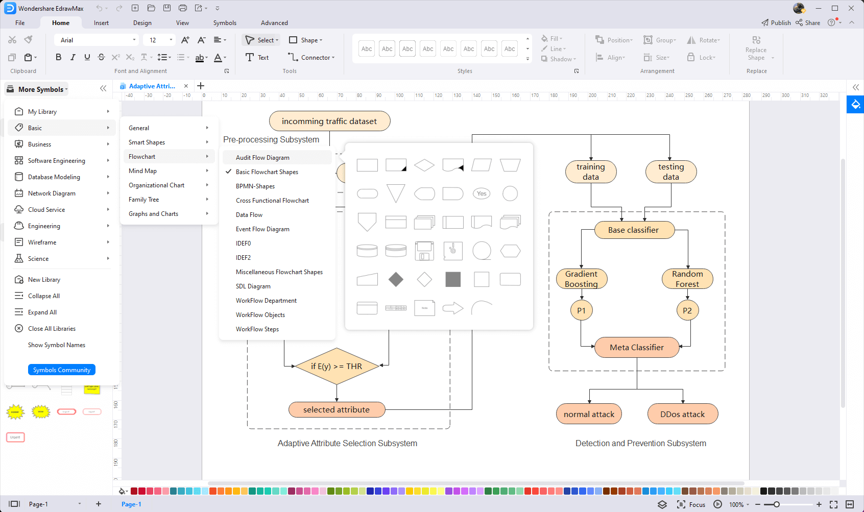 how to use flowchart symbols