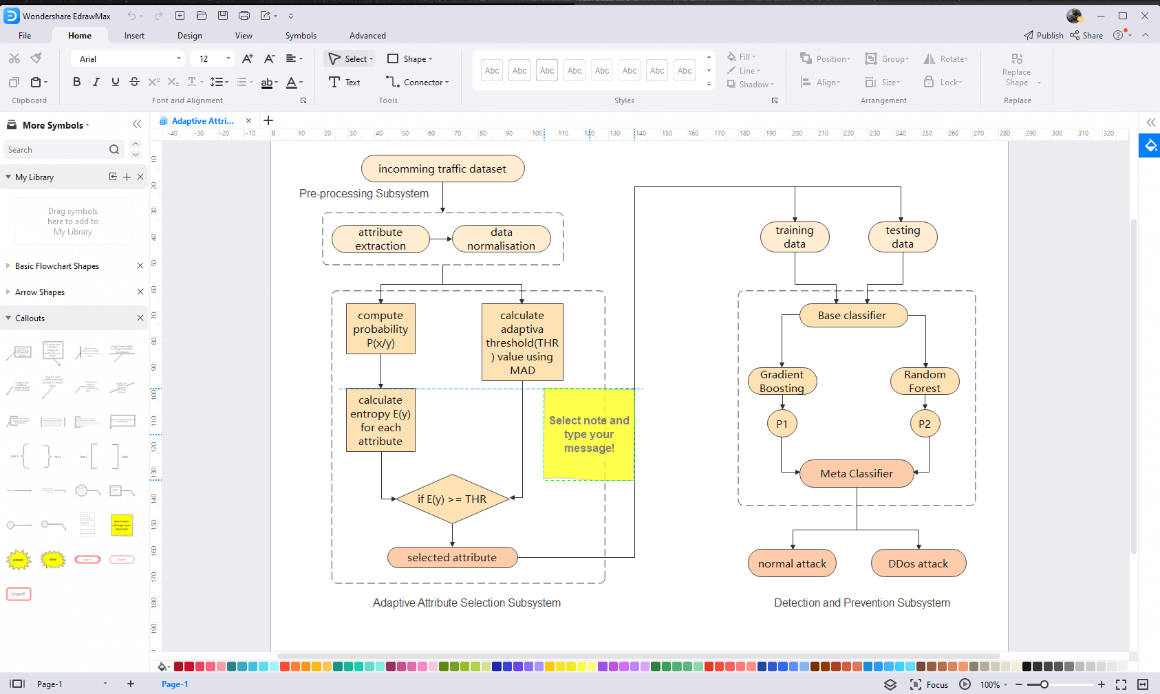 how to use flowchart symbols