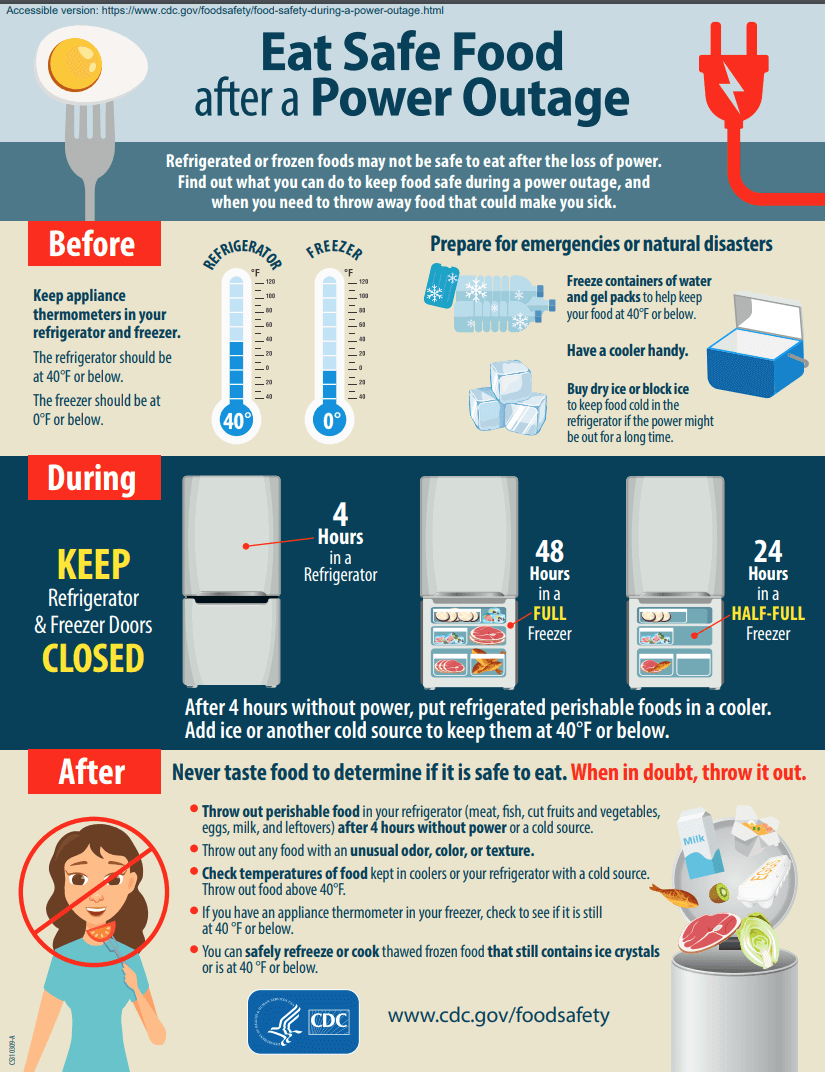 Infográfico de Segurança Alimentar