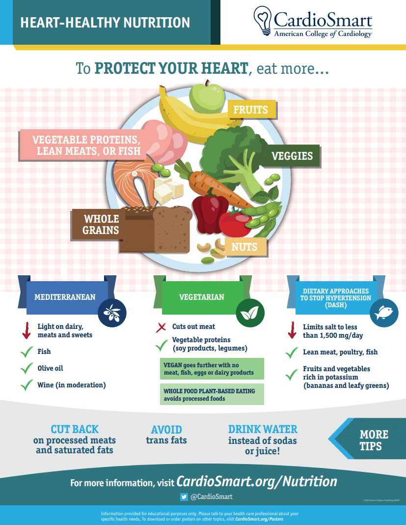 infographic on food