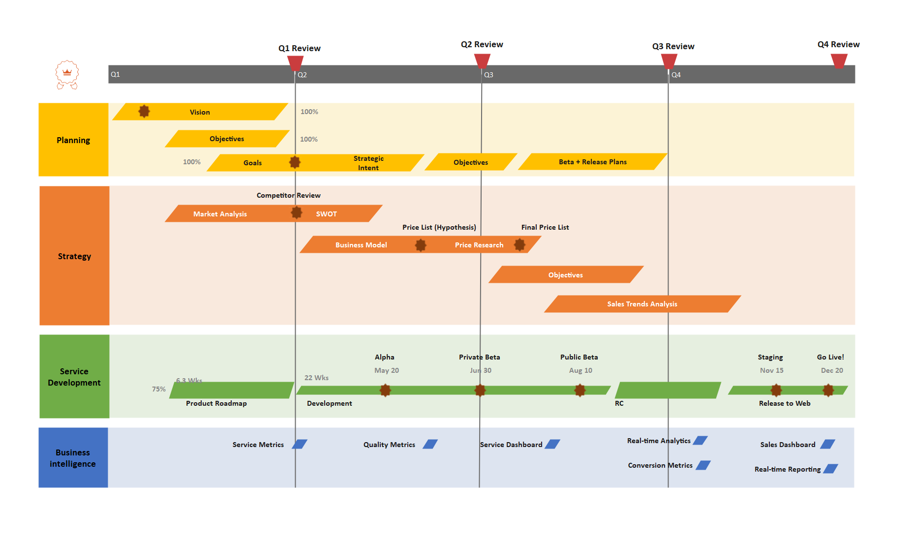 10 Free Project Timeline Templates You Can Use To Plan Your Work EdrawMax