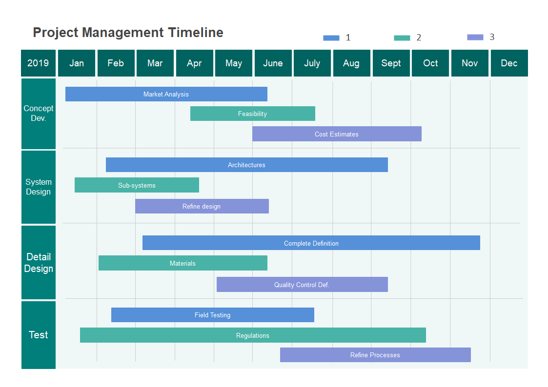 Diagramme zur Zeitleiste für das Projektmanagement