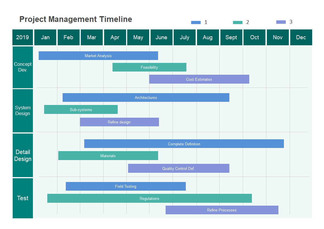 Program Management – Free Timeline Templates