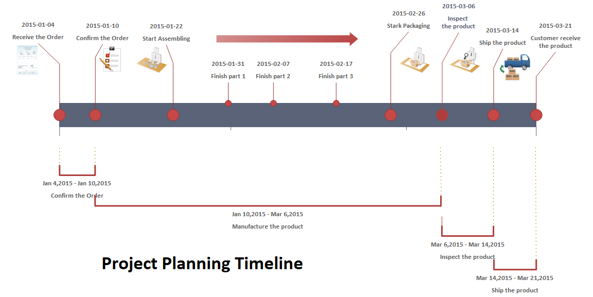 Zeitleiste für die Projektplanung