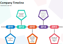 Cronologia dell'azienda